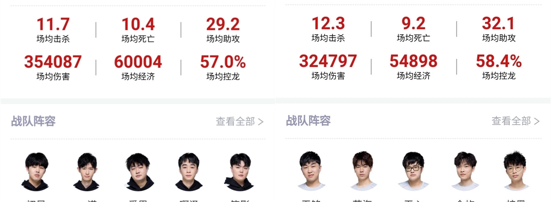 固定三五人